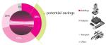 12_Potential_savings_in_energy_use